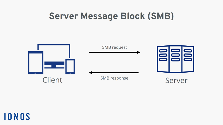 THM – Network Services – SMB – Part 3